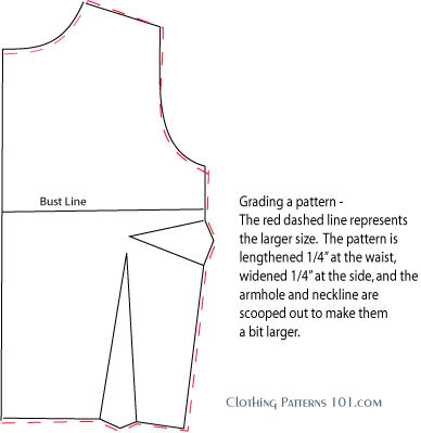 Pattern Grading Create a Full Range