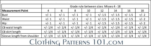 Garment Grading Chart
