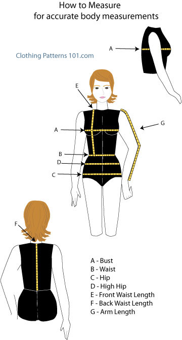 How To Take Body Measurements