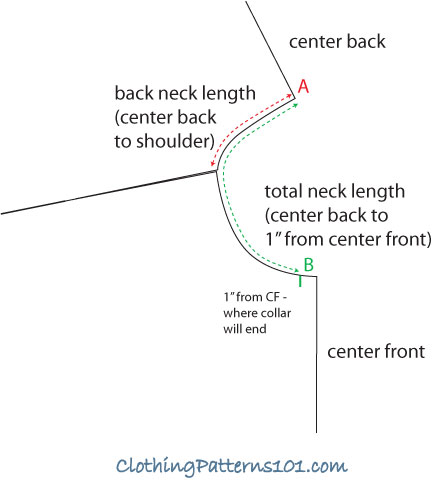 sketch of how to measure neckline of bodice pattern to draft convertible colllar